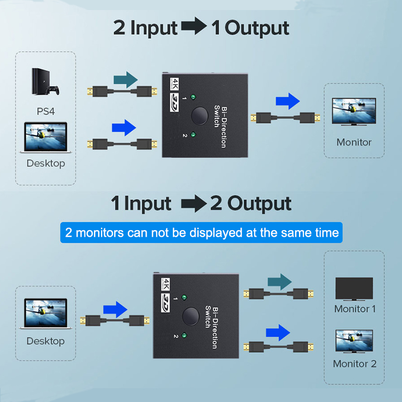 2-портовый HDMI-совместимый пе – обзор и цена Gaming Console Bundle
