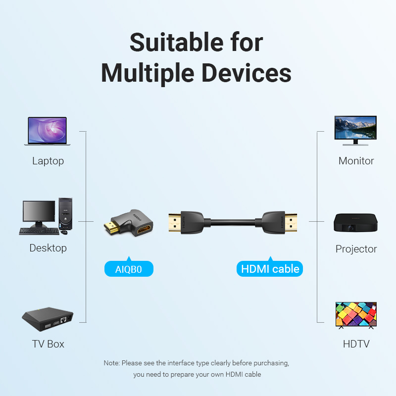 HDMI-адаптер Vention, угловой, – обзор и цена Gaming Console Bundle
