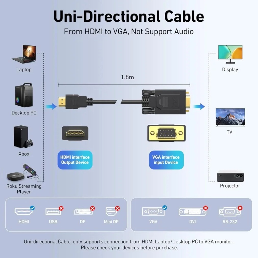 Кабель-переходник HDMI-VGA 108 – обзор и цена Gaming Console Bundle