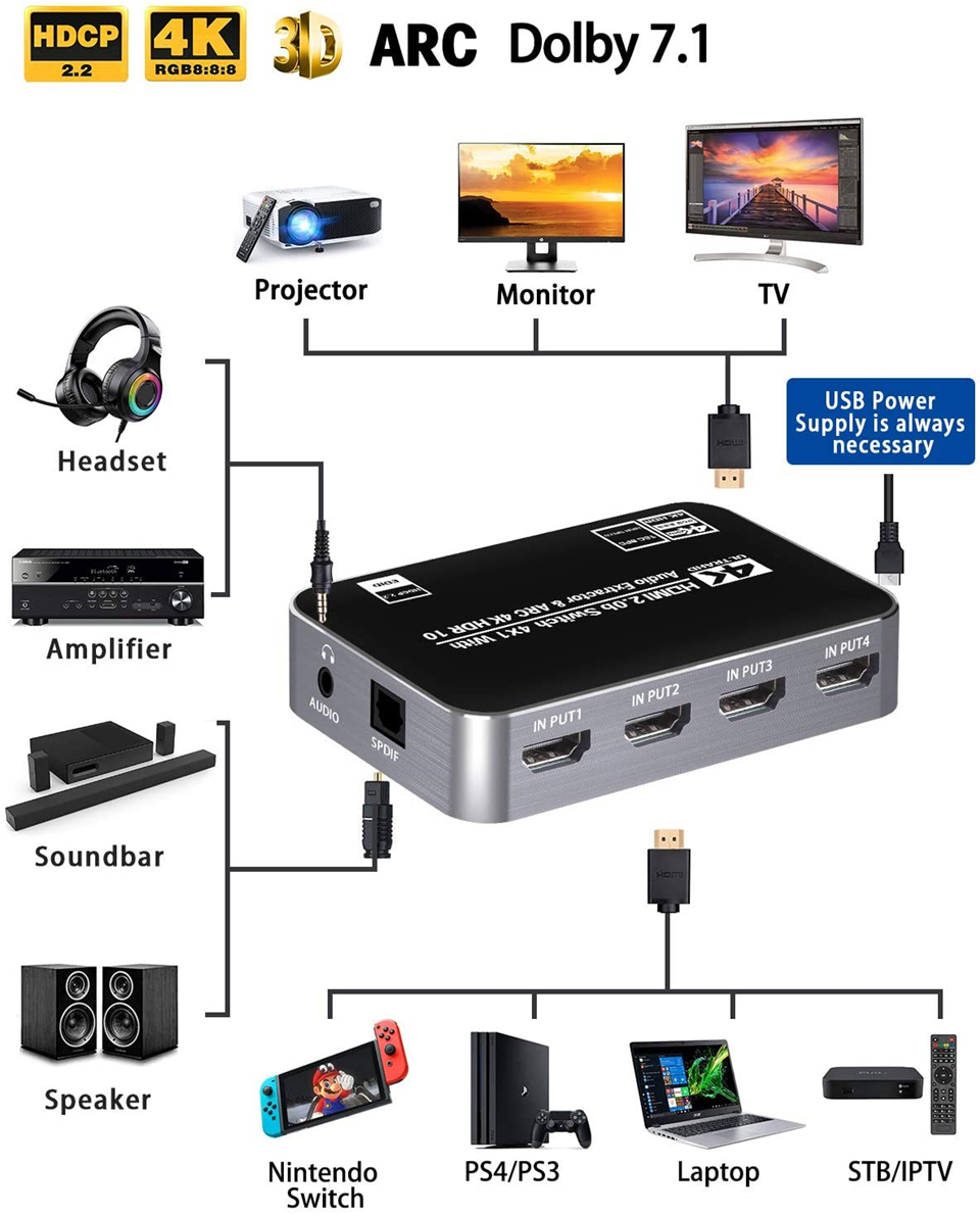 60 Гц 4K HDMI-переключатель HD – обзор и цена Gaming Console Bundle